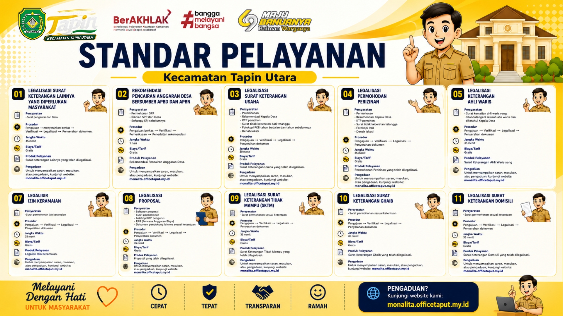 Standar Pelayanan Kecamatan Tapin Utara